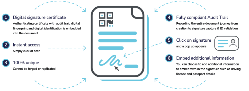 eSign Digital Signature Process