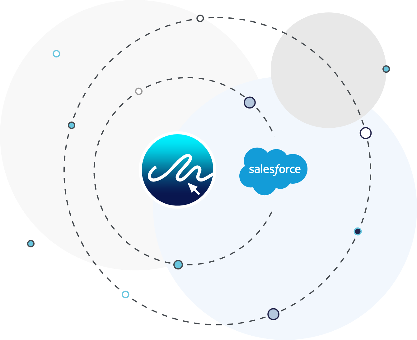 eSign and Salesforce Integration